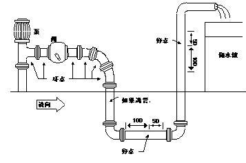 电磁流量计安装要求